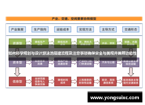 如何科学规划与设计游泳池搭建流程及注意事项确保安全与美观并兼顾功能性