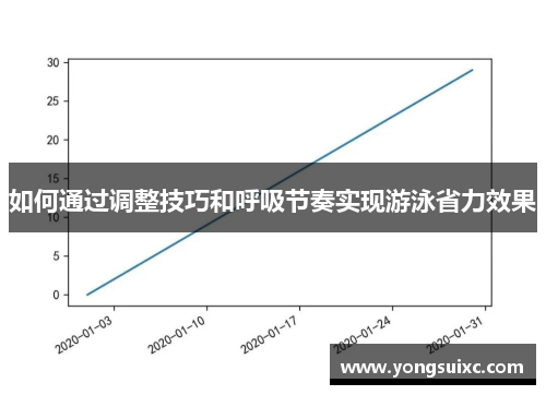 如何通过调整技巧和呼吸节奏实现游泳省力效果